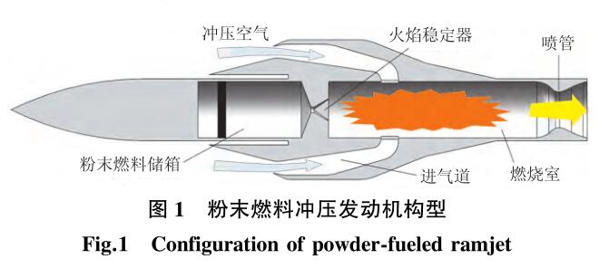 粉末燃料沖壓發(fā)動(dòng)機(jī)