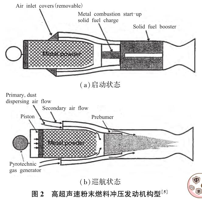 粉末燃料沖壓發(fā)動(dòng)機(jī)