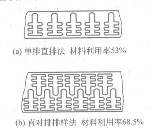 排料圖